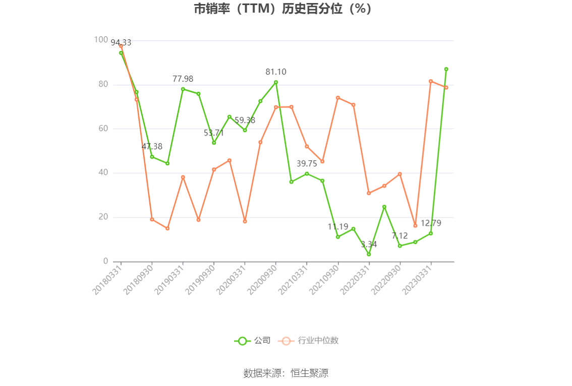 北新建材：2023年净利润同比增长12.07%