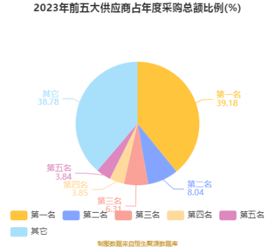 产品价格下降 金瑞矿业2023年净利润同比下滑近86%