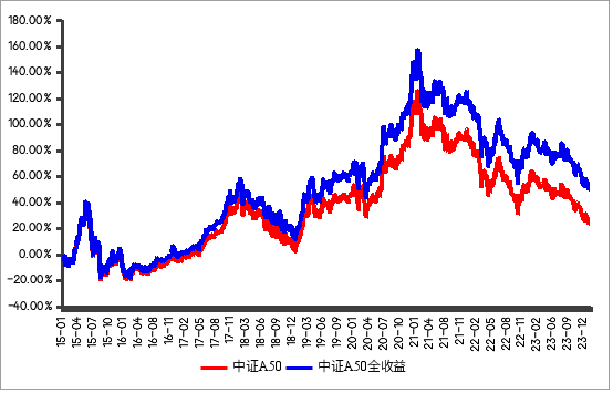 中证A50ETF联接基金来了！4月初将密集发行