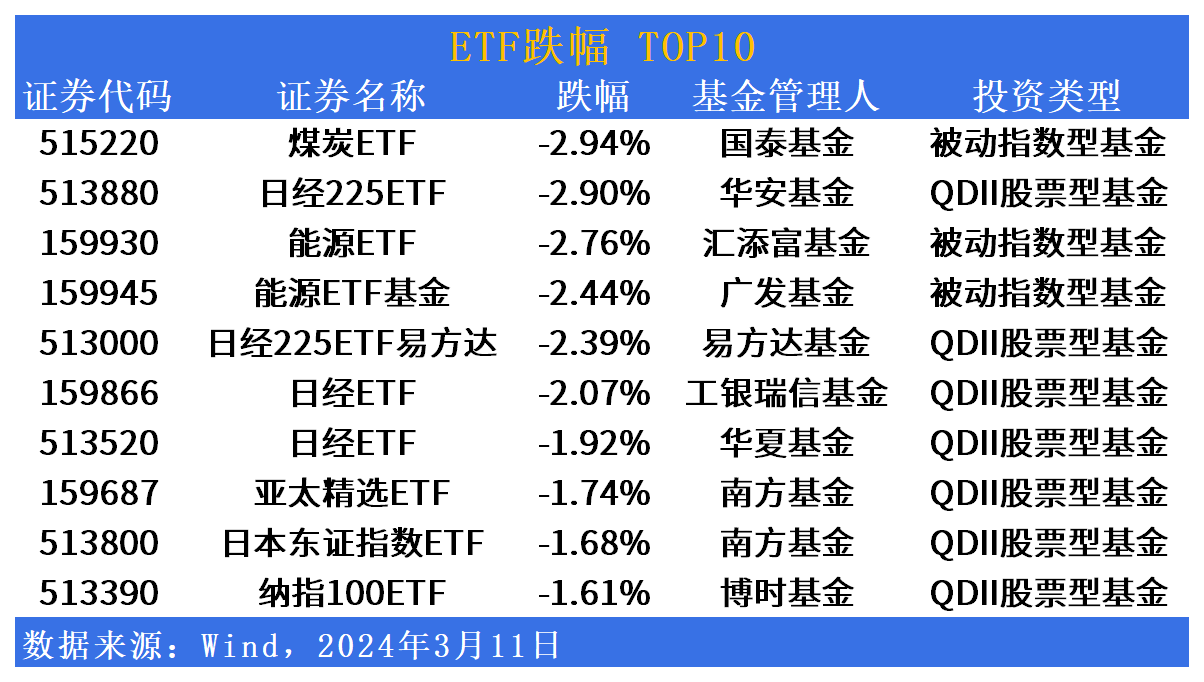 中证A50ETF联接基金来了！4月初将密集发行