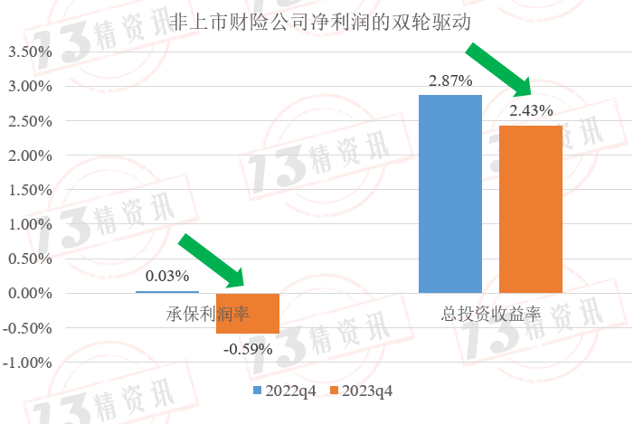 6家上市险企调降长期投资回报率假设至4.5%