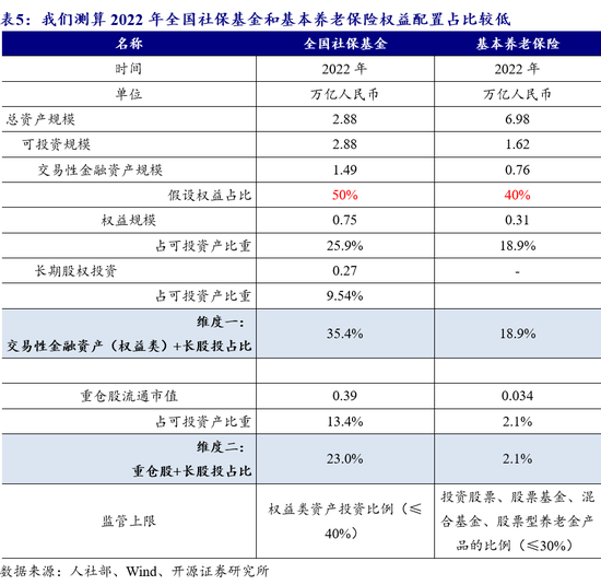 6家上市险企调降长期投资回报率假设至4.5%