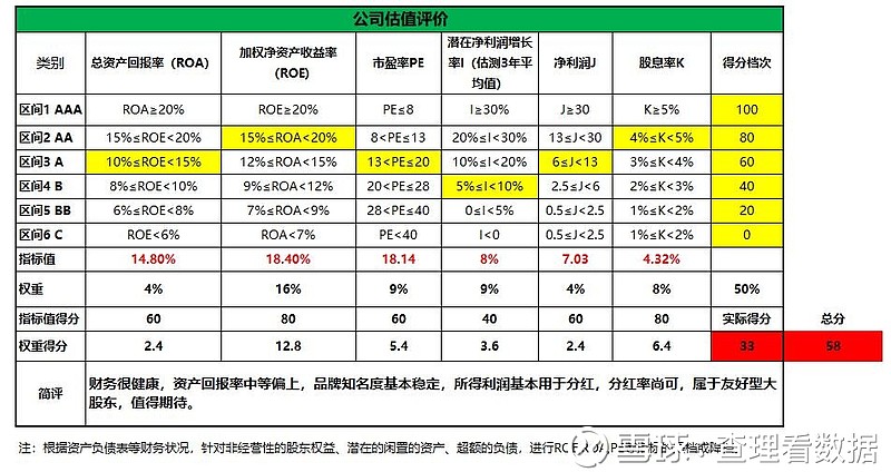 托管大股东5大资产、为期3年：国美零售能重构估值体系吗？