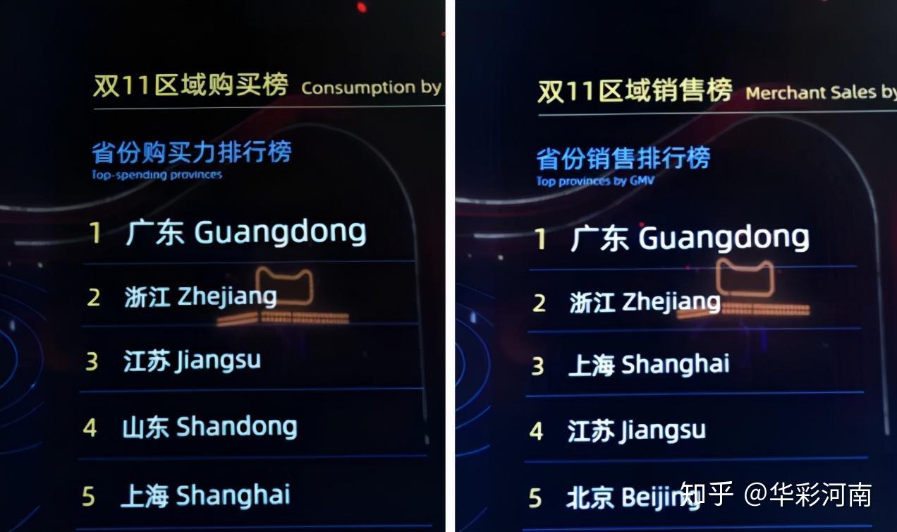 第13个双11了 还没看清这些套路？中消协点名：小心买到“全年最贵”