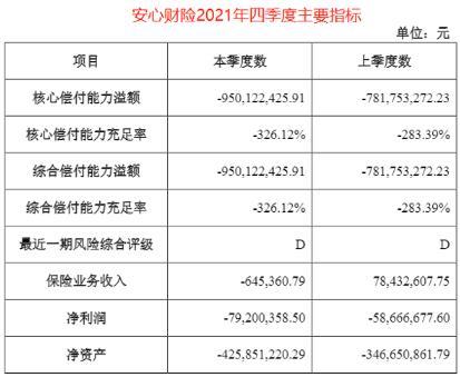 85家财险公司披露一季度偿付能力报告：54家盈利31家亏损 近六成综合成本率超100%