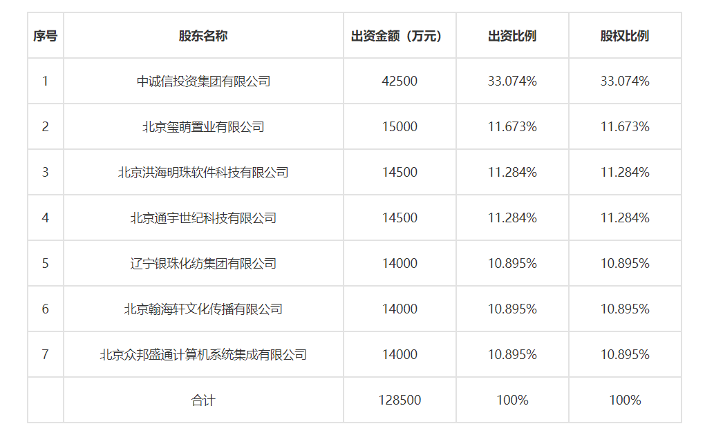 85家财险公司披露一季度偿付能力报告：54家盈利31家亏损 近六成综合成本率超100%