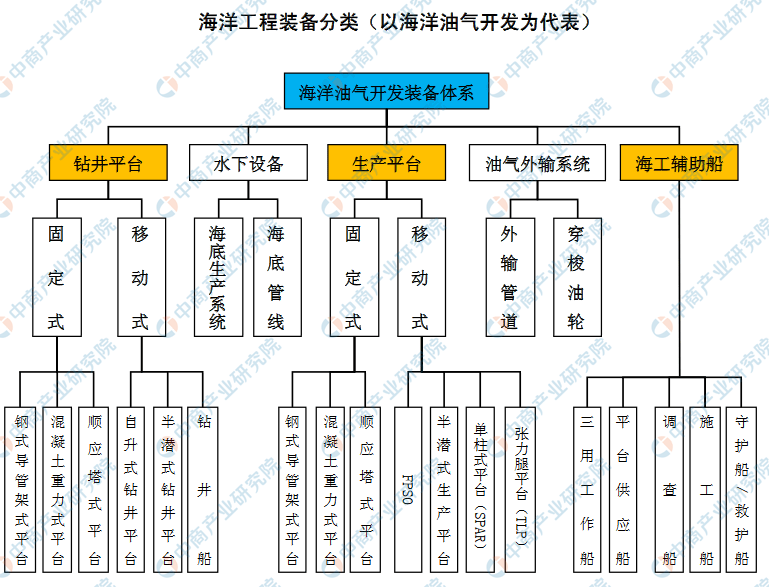 “出海”主题升温 机构热议产业链投资机遇