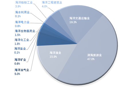 “出海”主题升温 机构热议产业链投资机遇