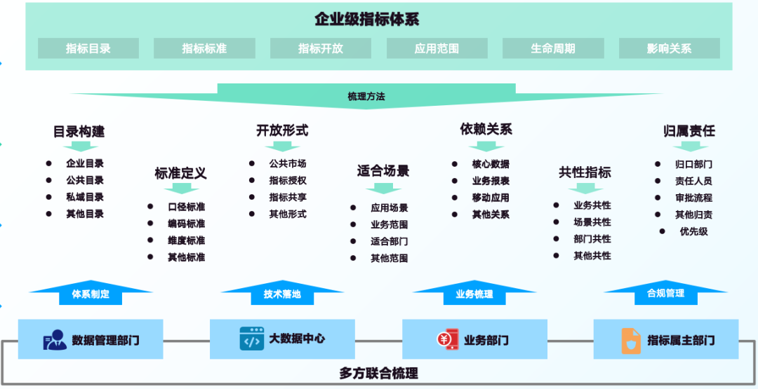 严格投资者适当性管理 第三方基金代销主动破局