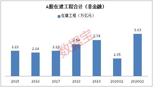 上半年A股五大险企负债端持续改善 保费收入同比增长3.03%