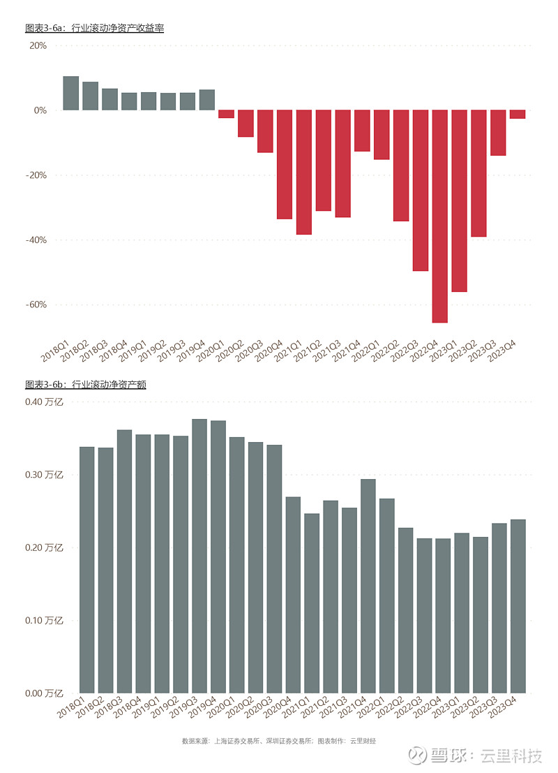 上半年A股五大险企负债端持续改善 保费收入同比增长3.03%