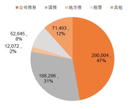 险资运用余额突破30万亿元 权益资产配置有望增加