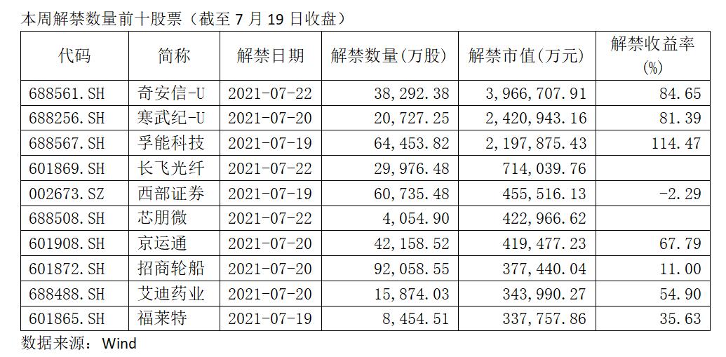 上市险企“中考”成绩斐然 股票持仓市值增逾千亿元