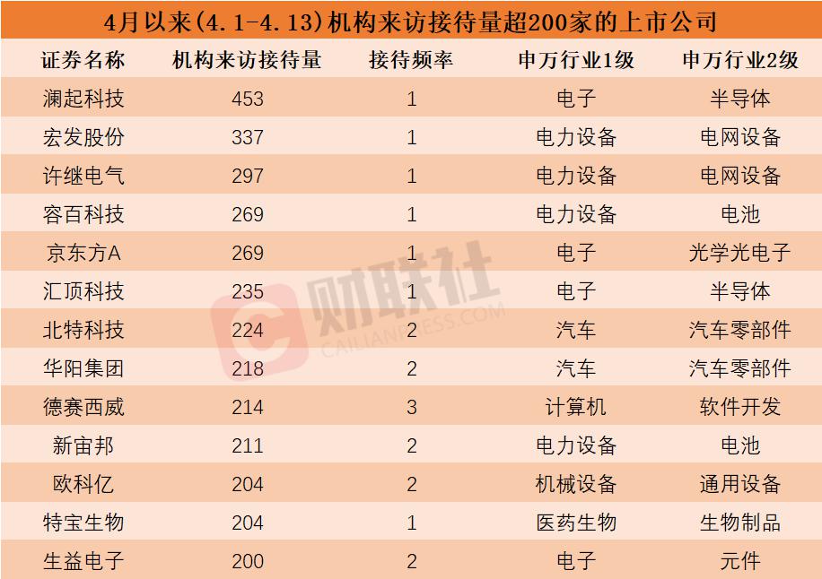 全固态电池材料技术有新突破 机构扎堆关注这些概念股