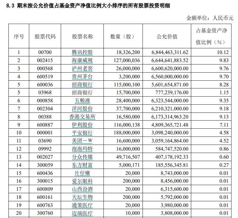 社保基金重仓股浮出水面 26家公司持有时间超两年