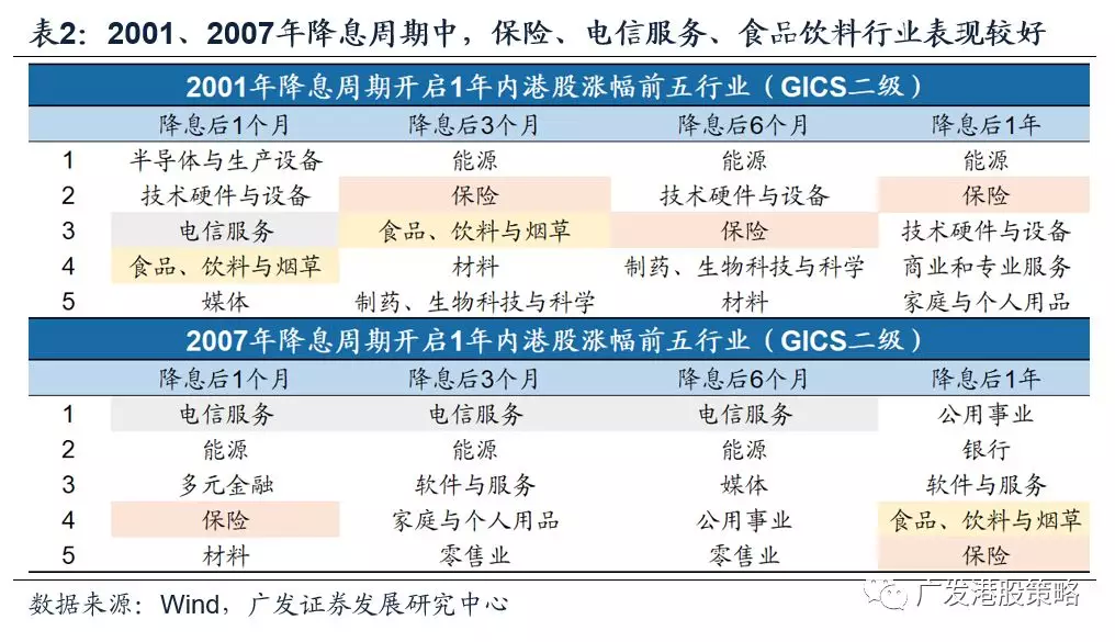 美国经济疲态渐显 降息或已“箭在弦上”