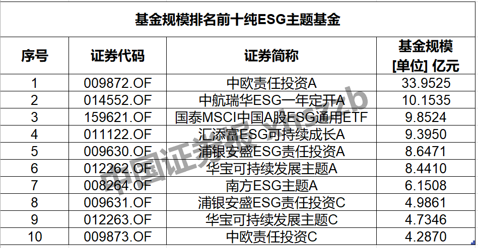 两家公募机构相关业务资格同日获批