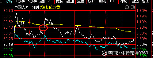 美元指数9日上涨