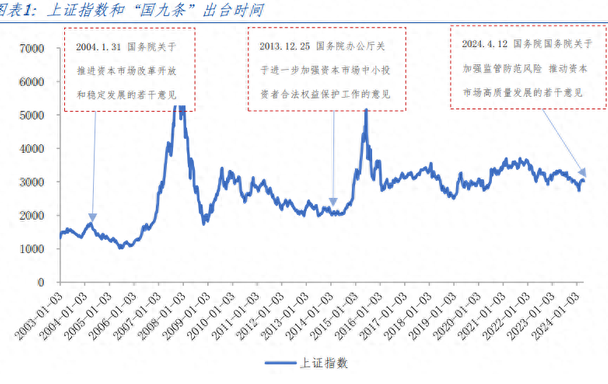 险企纷纷响应保险新“国十条”积极谋划高质量发展