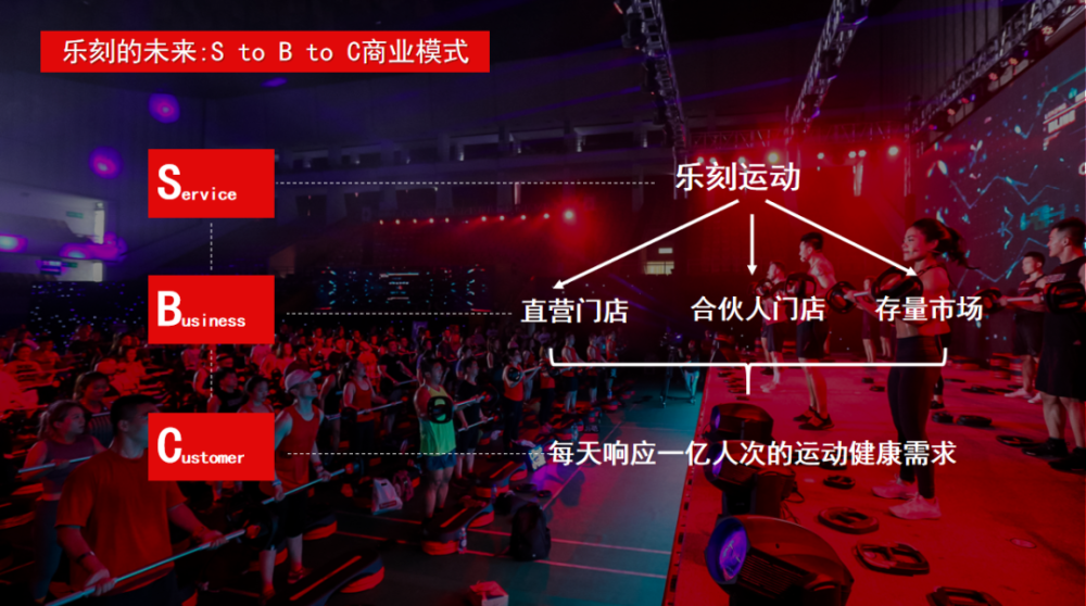 FEELINGME私教馆数量超110家 乐刻启动多品牌战略抢线下健身市场
