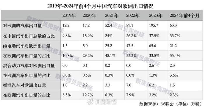 欧洲智库：欧盟对中国电动汽车加征关税弊大于利