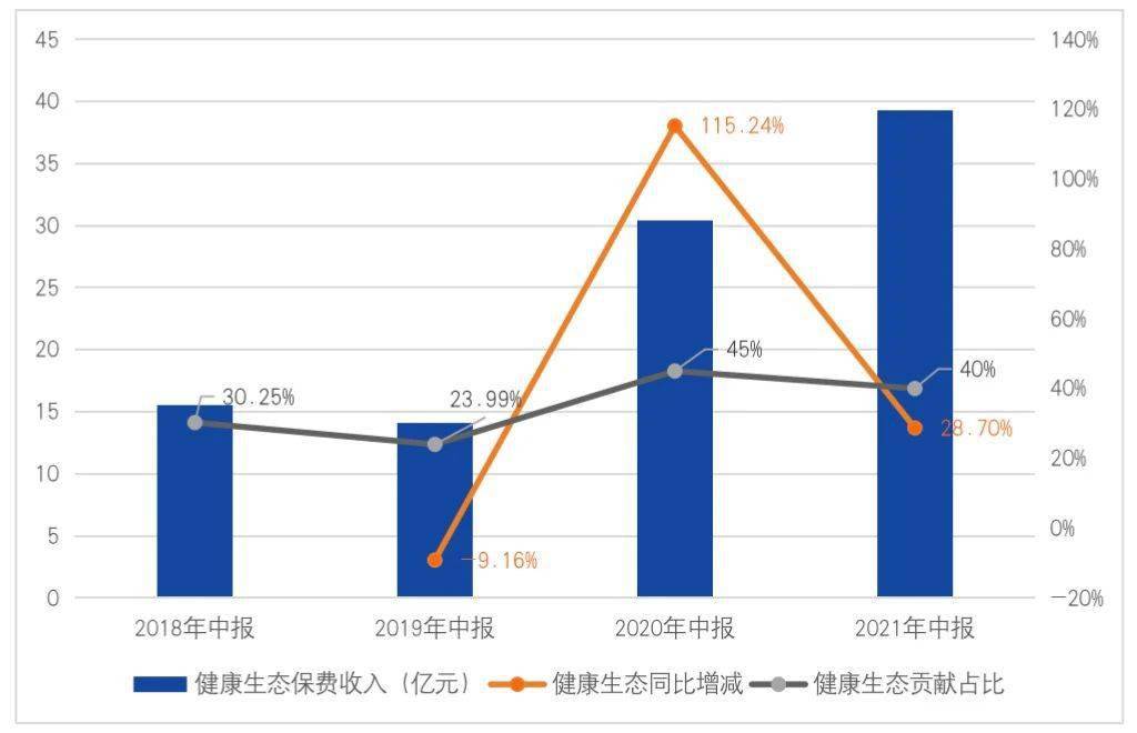 众安保险：未来将持续深耕非标体健康险