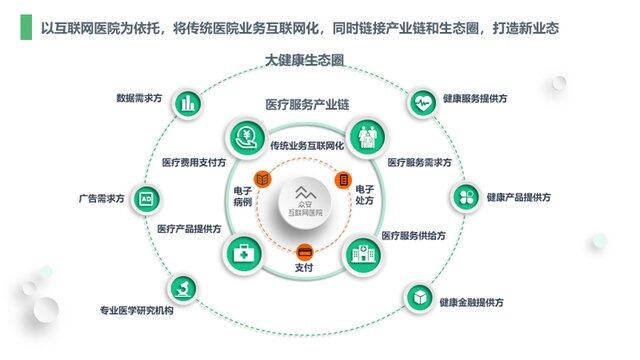 众安保险：未来将持续深耕非标体健康险