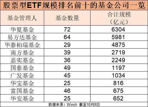 又有多家基金宣布自购 年内买入规模超39亿元