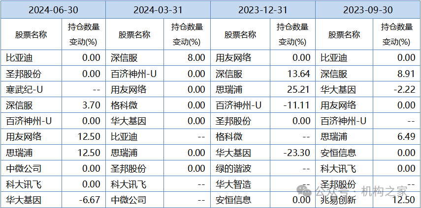 又有多家基金宣布自购 年内买入规模超39亿元