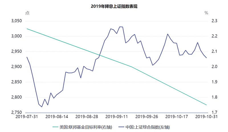 兴证全球基金田大伟：看好红利资产长期生命力