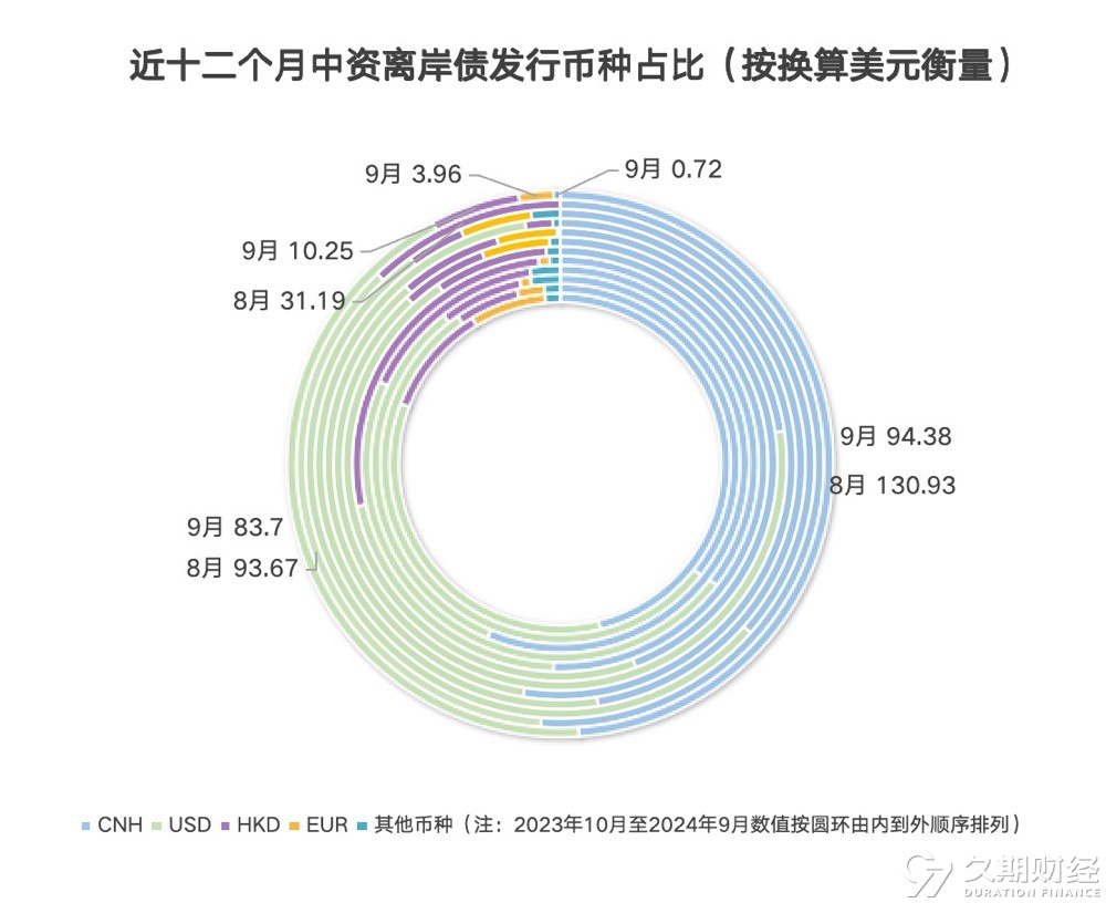 强化投资者保护 全国首单民企可续期高成长产业债发行