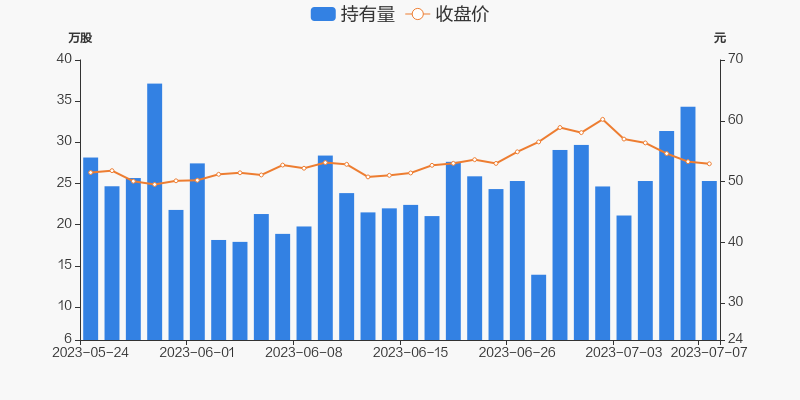 南京银行：前三季度实现归母净利润166.63亿元 同比增长9.02%