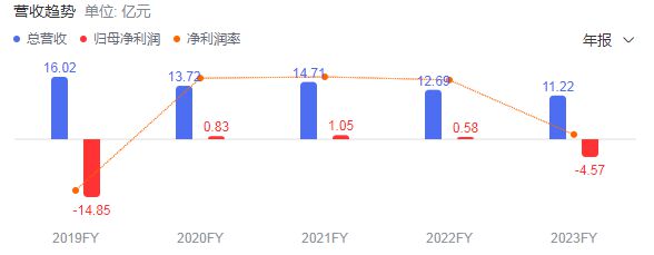 甬兴证券聘任闻明刚为总裁