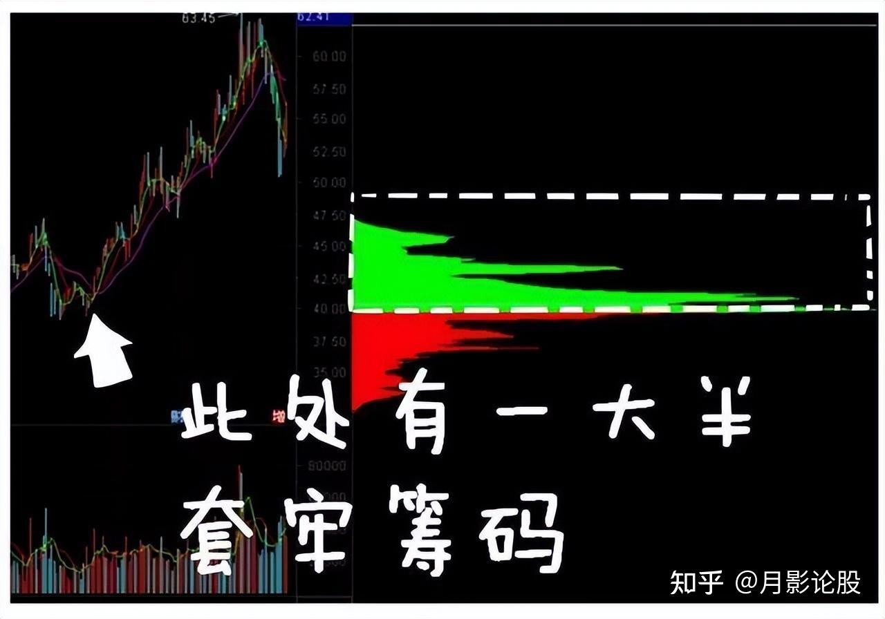 61股筹码连续3期集中