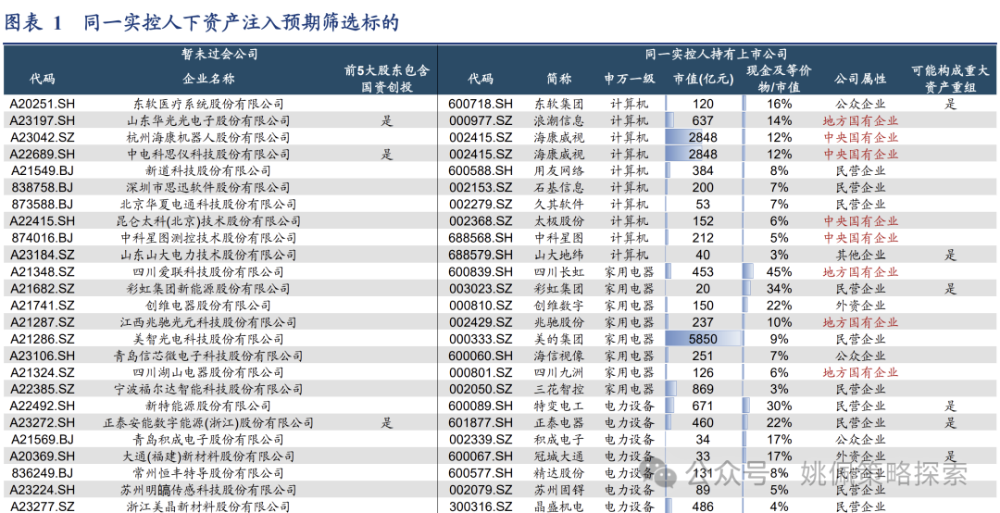 并购重组政策发力 券商建议关注四大投资方向