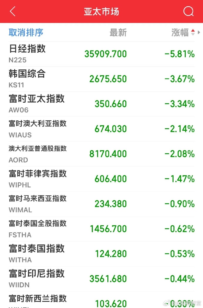 东京股市下跌