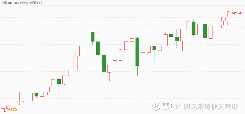 伦敦股市18日上涨