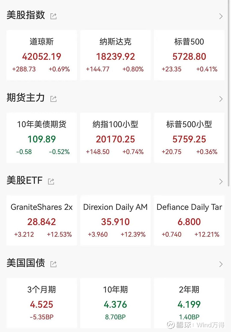 伦敦股市18日上涨