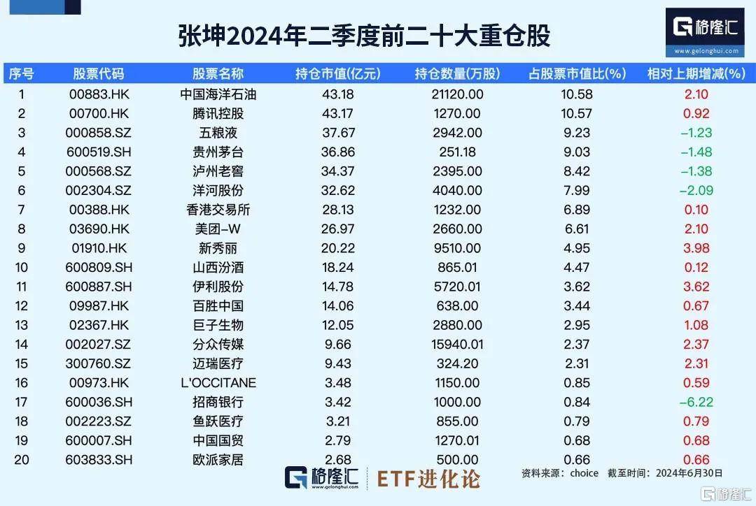 百亿规模公募基金隐形重仓股出炉 多只个股业绩向好