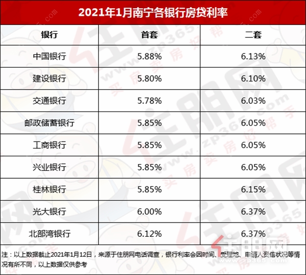 房贷利率接近银行房贷业务保本点 部分地区房贷利率上行