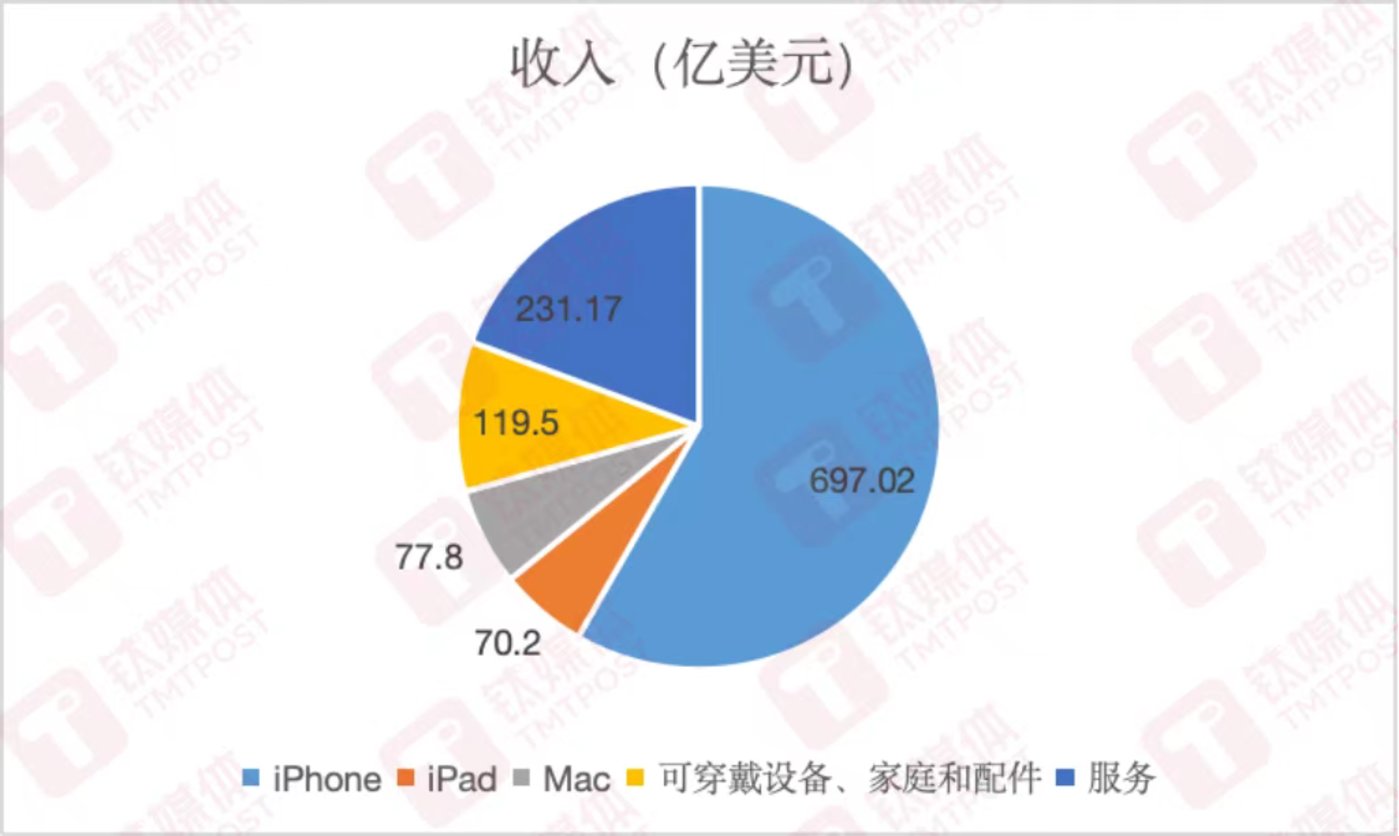 亚玛芬体育：第三季度营收达13.54亿美元 大中华区收入同比增长56%