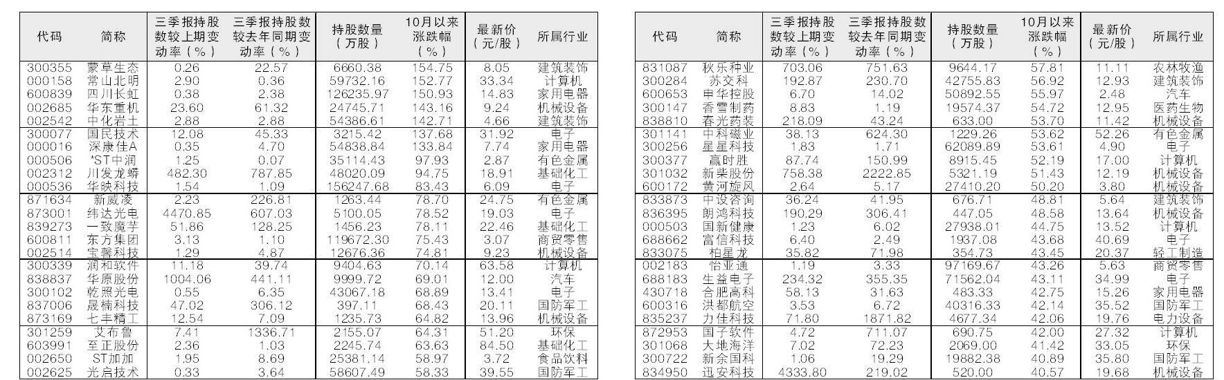 公募机构“点亮”定增市场 逾八成机构浮盈