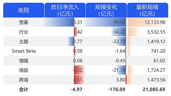 一年让利超50亿元 “巨无霸”宽基ETF集体降费