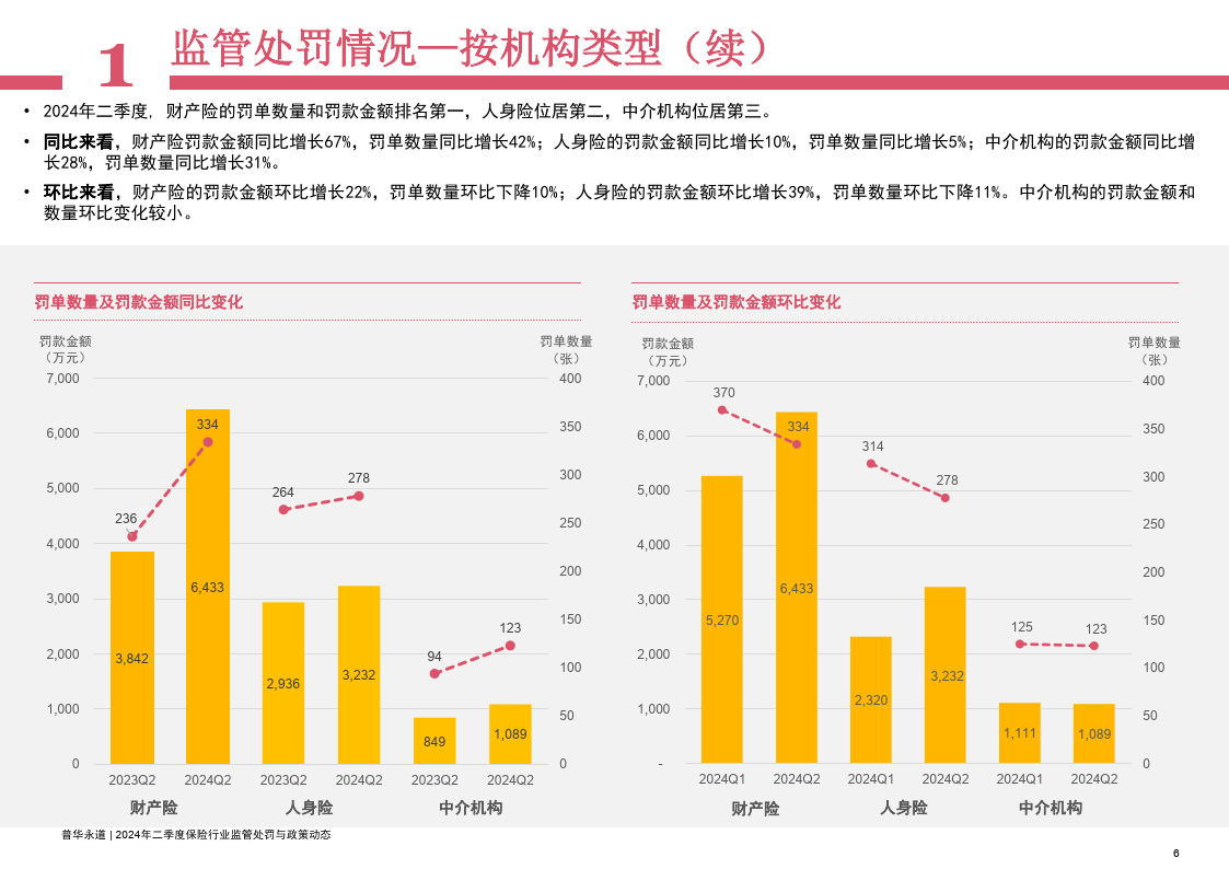 东方证券联合权威机构发布《中国气候金融发展报告（2024）》