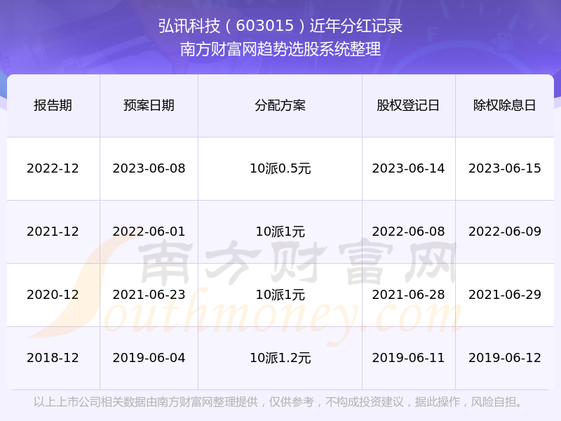 弘讯科技连收3个涨停板