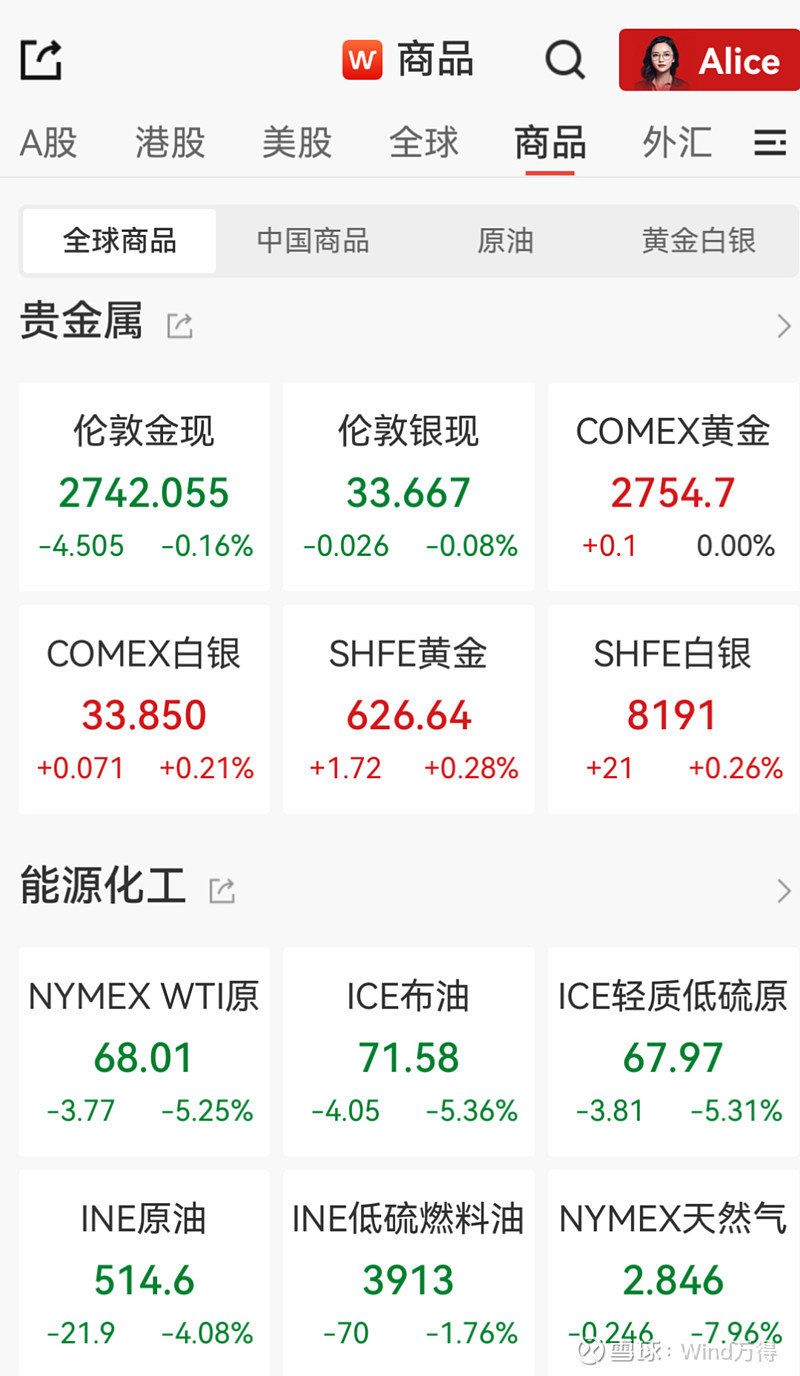 伦敦股市20日下跌