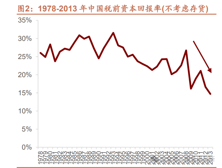 并购重组政策支持同行业上下游整合