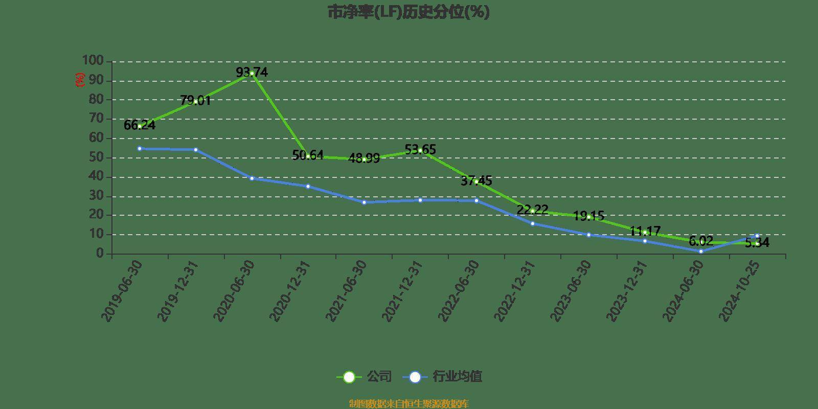 达威股份股东户数连续3期下降 筹码集中以来股价累计下跌3.60%