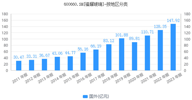 五家造车新势力企业三季报：业绩整体改善 布局各有所长