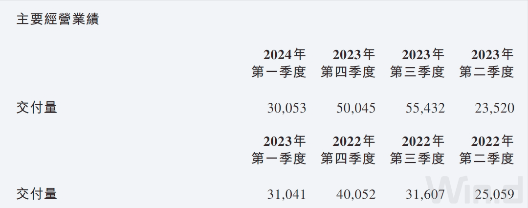 五家造车新势力企业三季报：业绩整体改善 布局各有所长